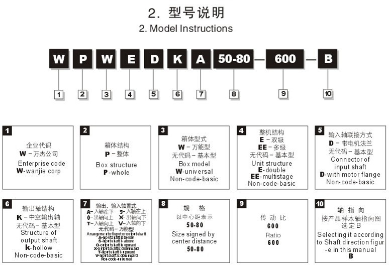 WP系列型號(hào)解說