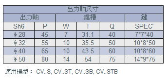 城邦馬達(dá)出力軸尺寸參數(shù)