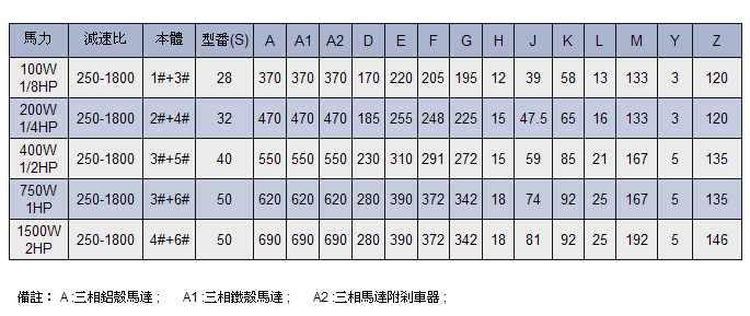 城邦減速馬達(dá)尺寸參數(shù)圖