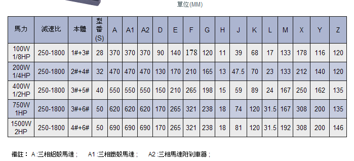 城邦馬達(dá)技術(shù)參數(shù)圖