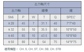 城邦馬達(dá)出力軸尺寸參數(shù)圖